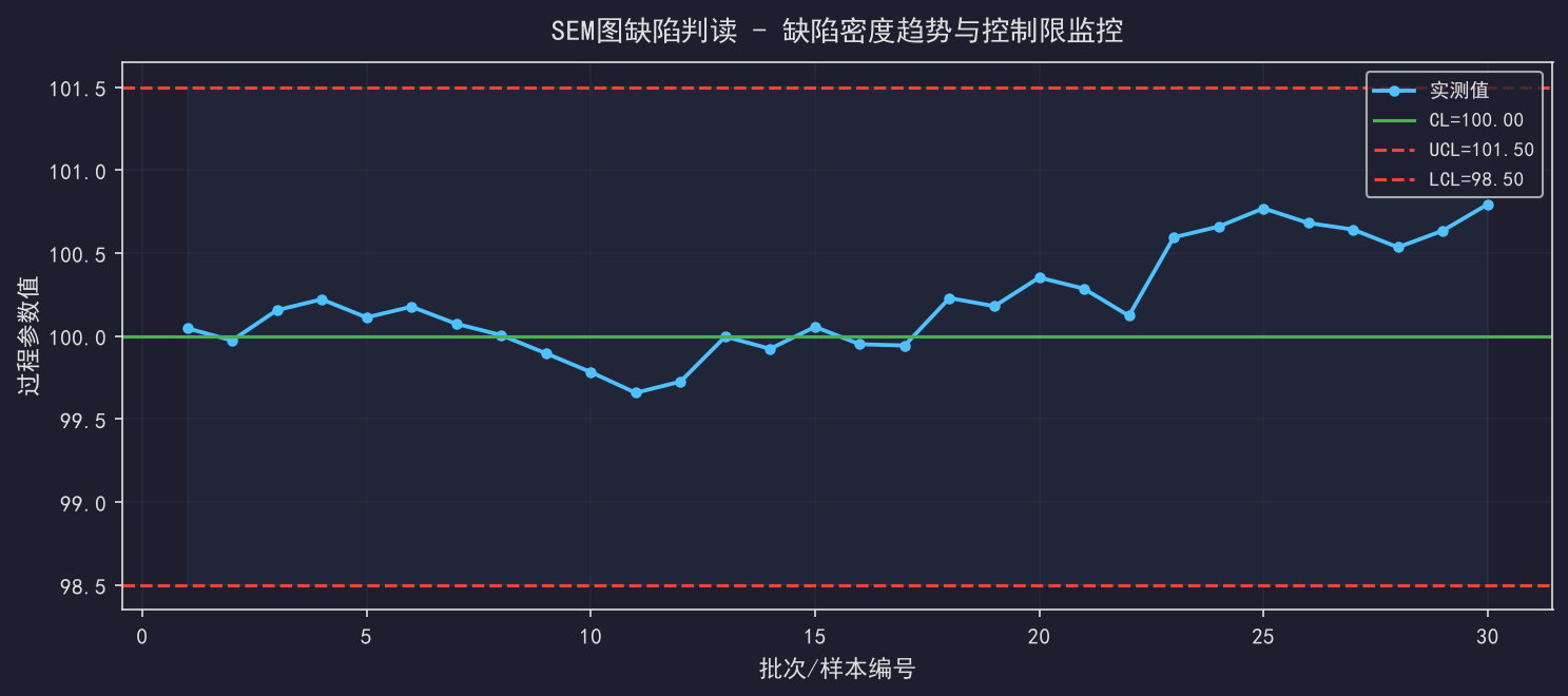 [粉丝专享] 缺陷回顾(Defect Review)：SEM图怎么读出信息