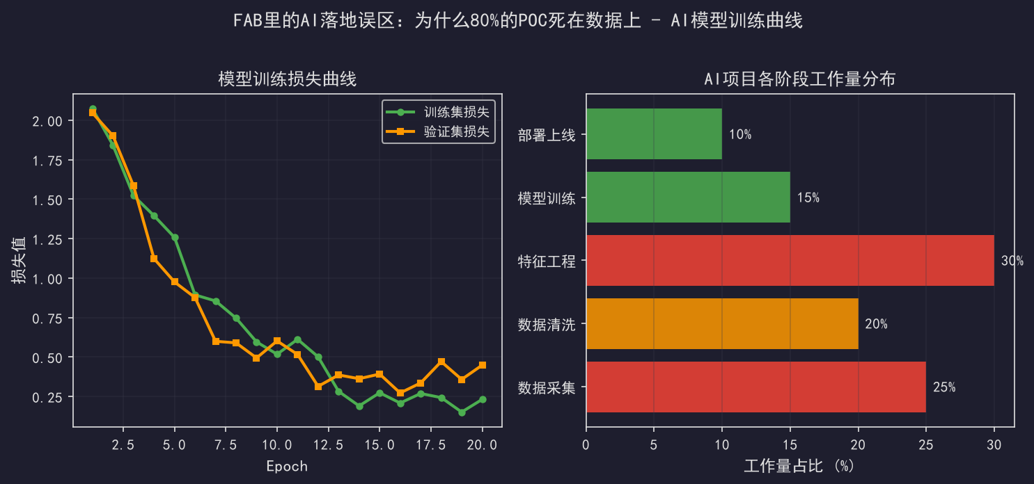 [公开] FAB里的AI落地误区：为什么80%的POC死在数据上