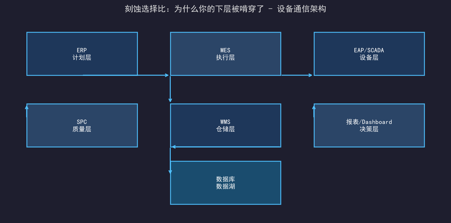 [粉丝专享] 刻蚀选择比：为什么你的下层被啃穿了