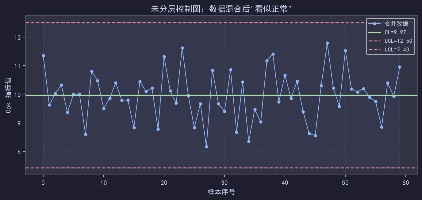 SPC数据分层：设备/腔体/批次维度的正确拆解