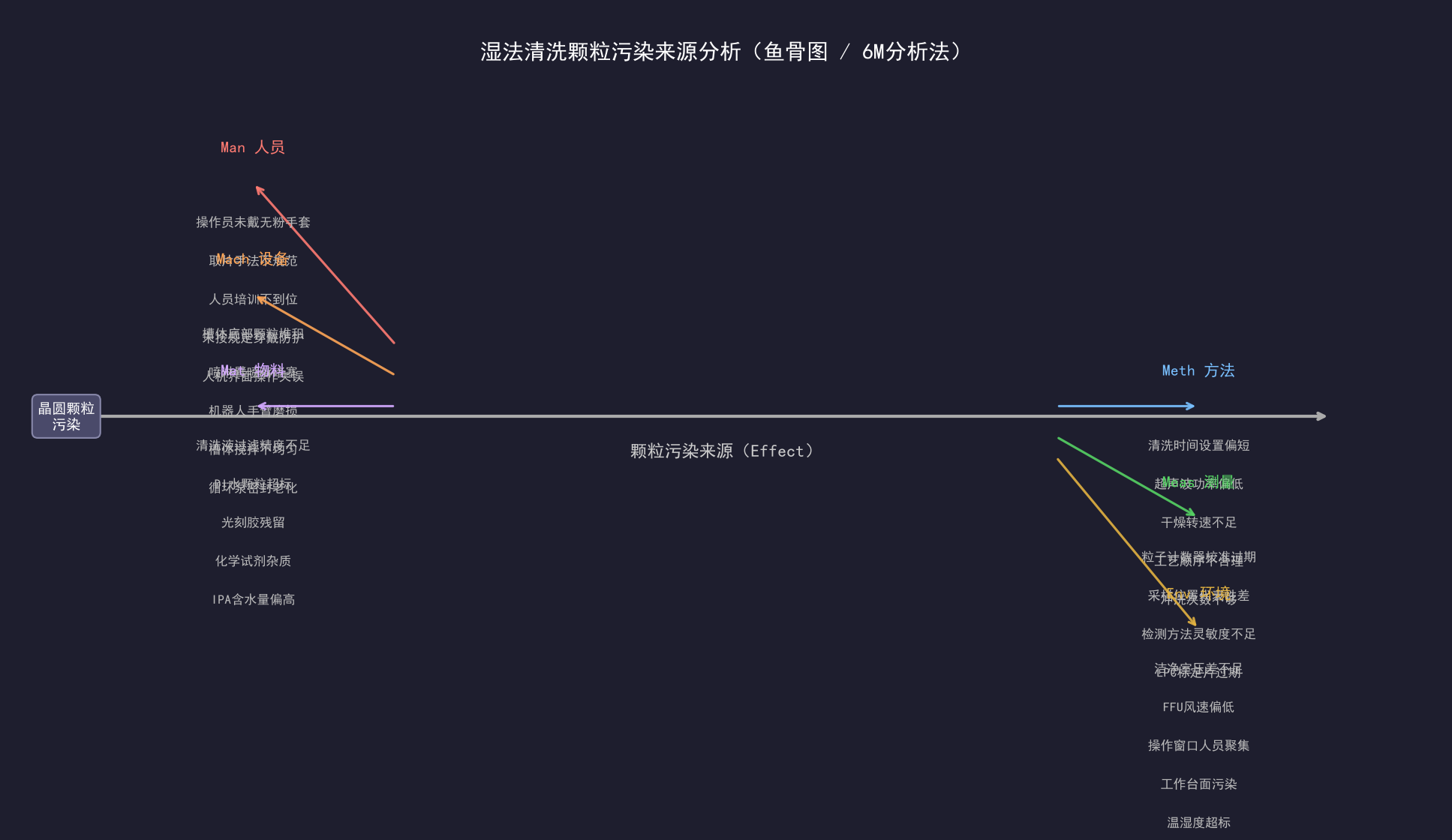 湿法清洗的颗粒控制：颗粒度检测与工艺优化