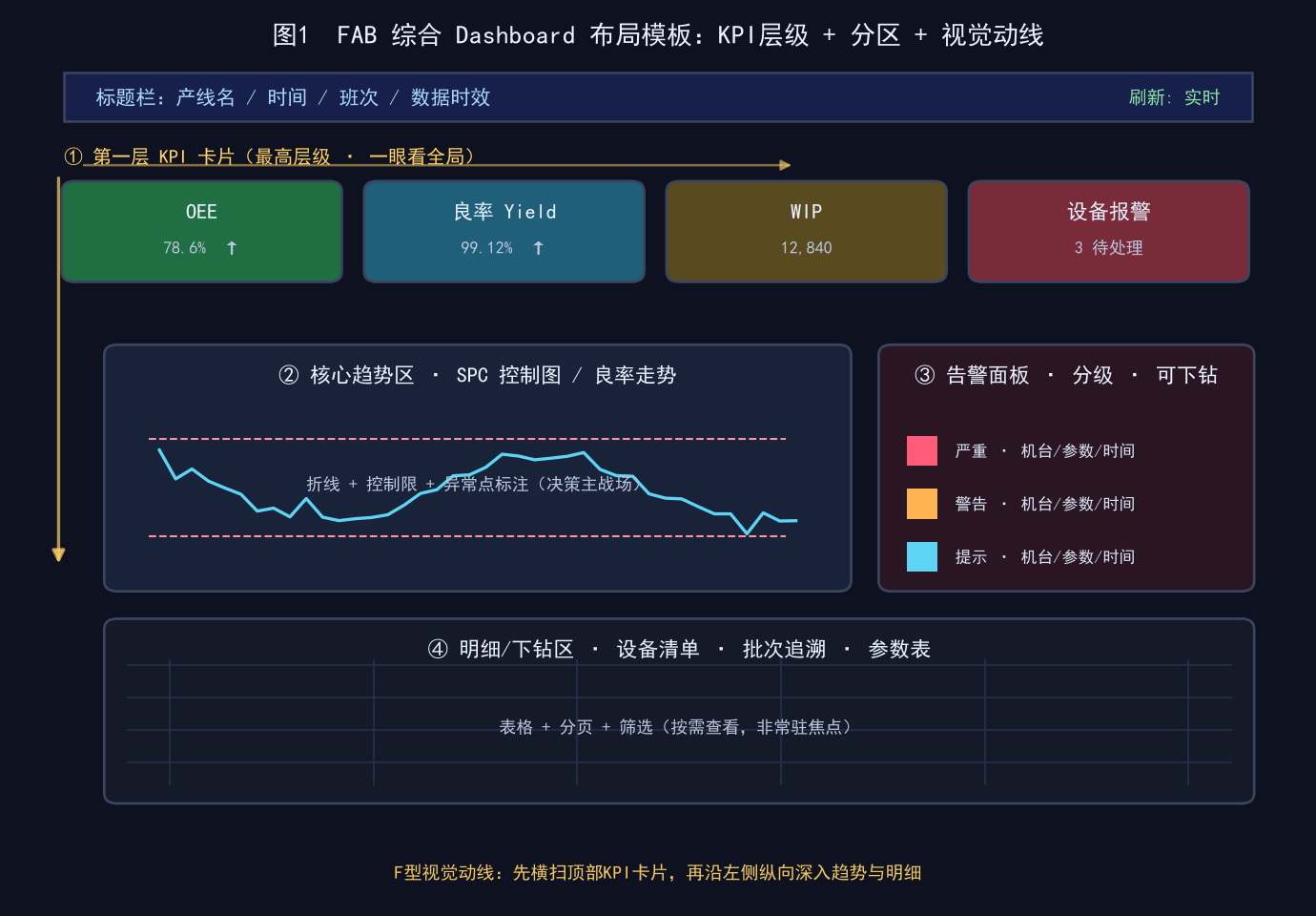 半导体数据可视化：Dashboard设计的原则