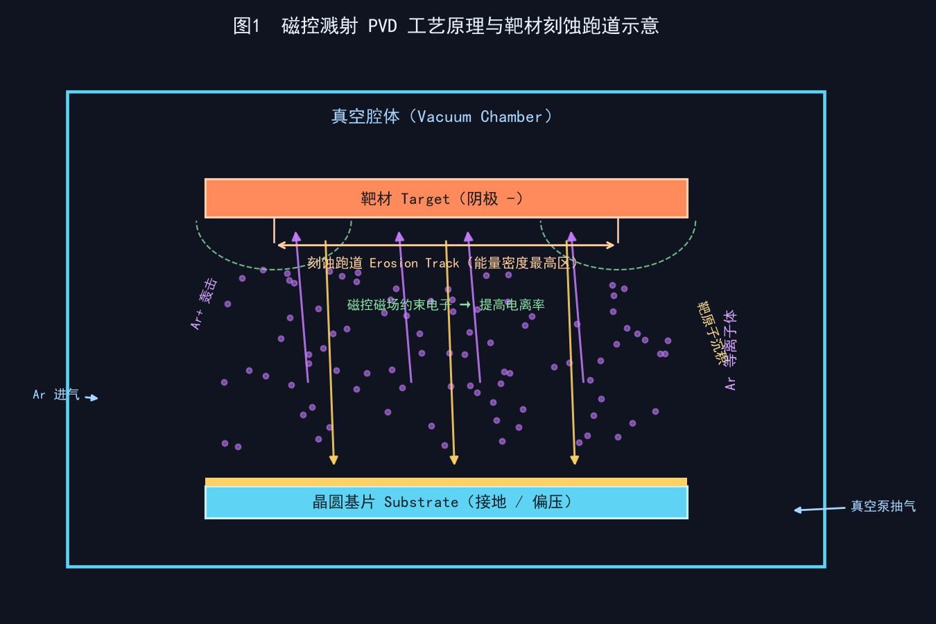 PVD溅射工艺：靶材利用率与膜质的取舍