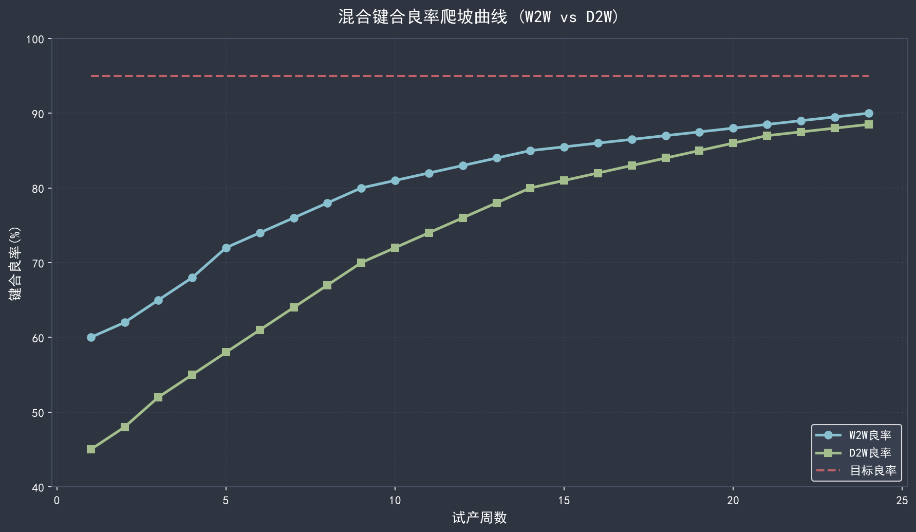 混合键合(Hybrid Bonding)：3D堆叠的良率难题