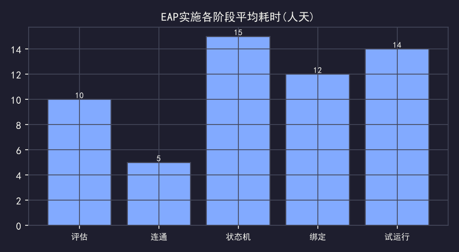 EAP设备自动化：SECS-GEM对接的完整实施路径