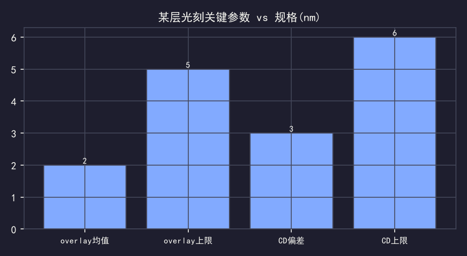 光刻工程师的一天：FAB皇冠下的纳米级较真