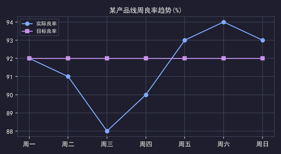 良率工程师的一天：FAB利润守门员的真实日常