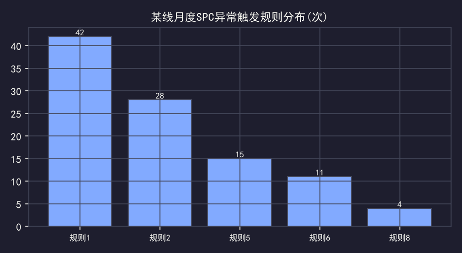 用ChatGPT分析SPC异常：我把排查时间从2.5小时砍到40分钟