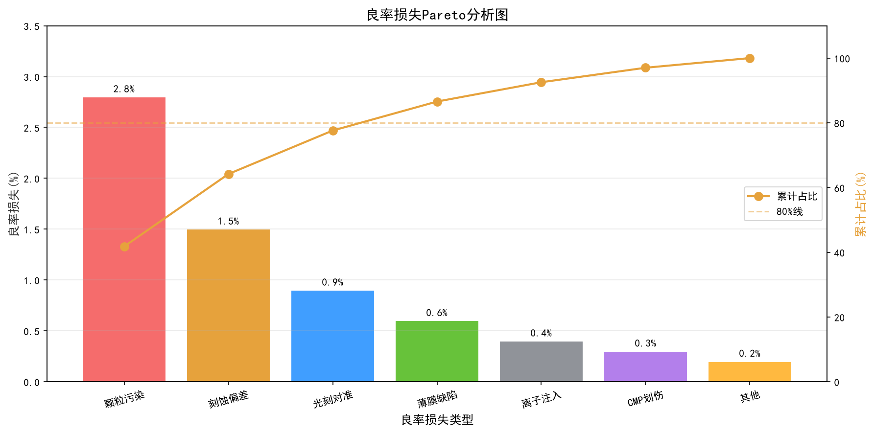 FAB良率工程师YE的工作日常：从0.5%良率波动挖出根因的全过程