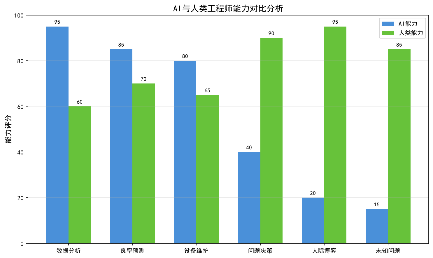 AI要取代FAB工程师？我在FAB干了5年，告诉你真实的答案