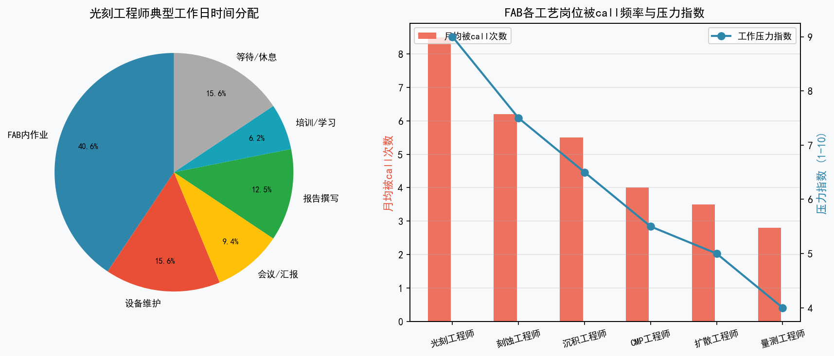 半导体光刻工程师的一天：凌晨3点被叫回FAB是什么样的体验