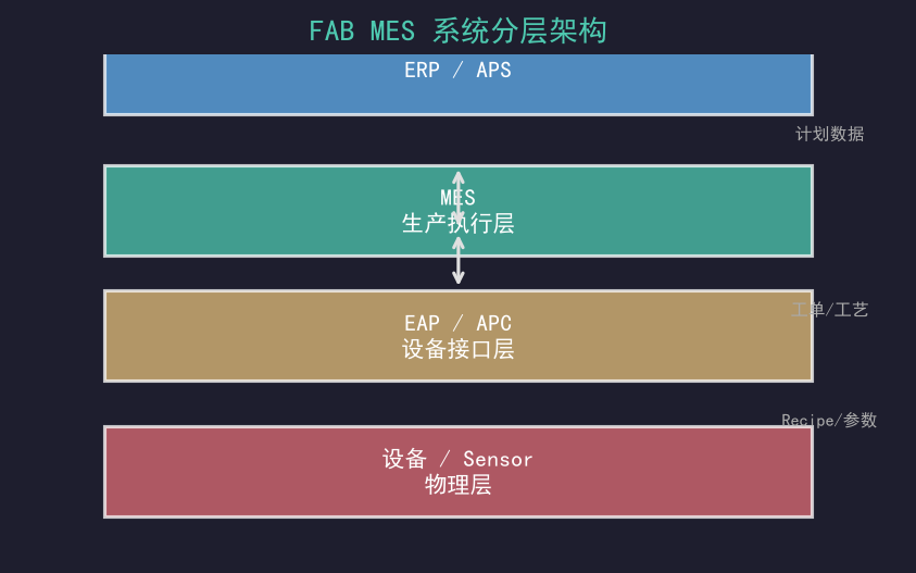 MES选型避坑指南：我用3个项目踩出来的7条血泪经验
