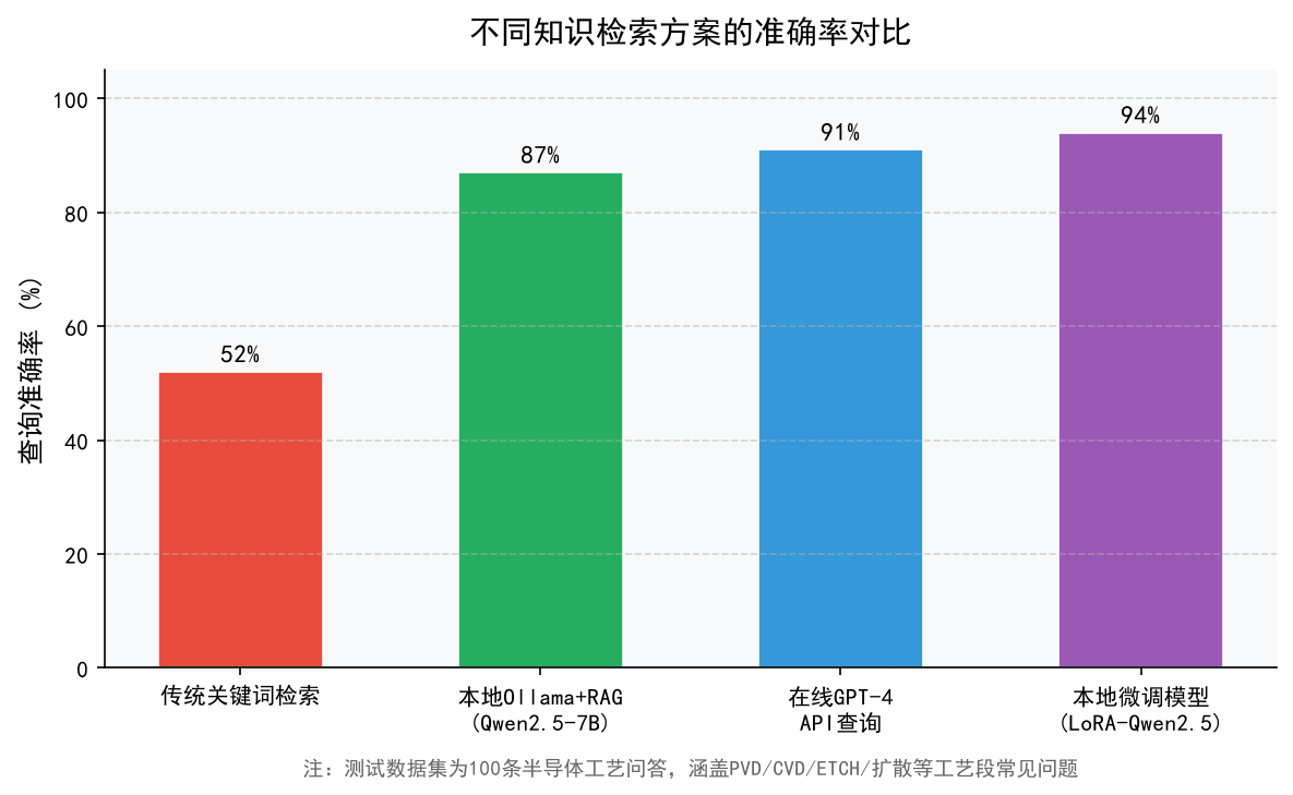 本地大模型Ollama实战：MES工程师的私有知识库搭建指南