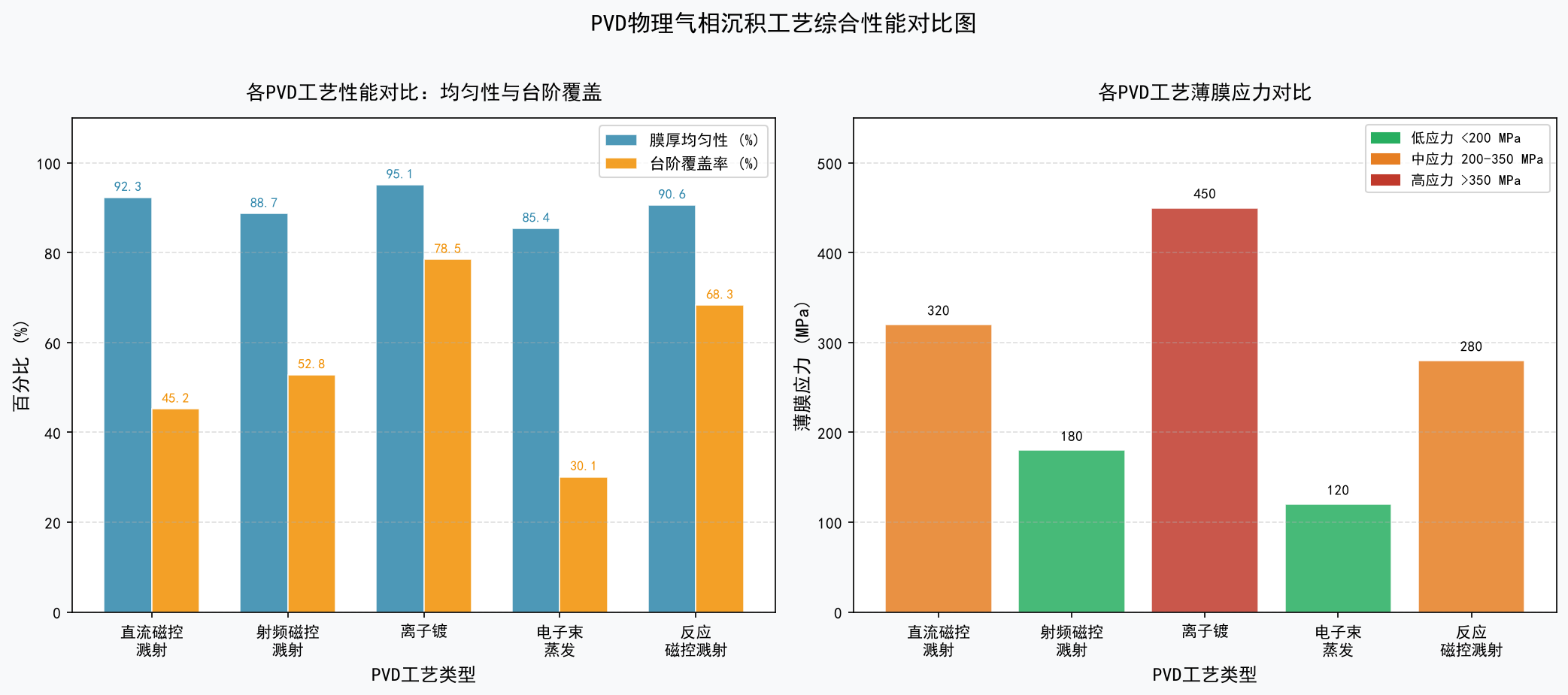 半导体百科 | PVD物理气相沉积技术：原理、实战与代码实现