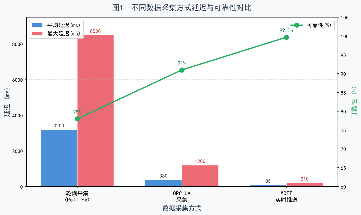 半导体制造MES数据采集实战：Python+MQTT实现设备数据秒级采集