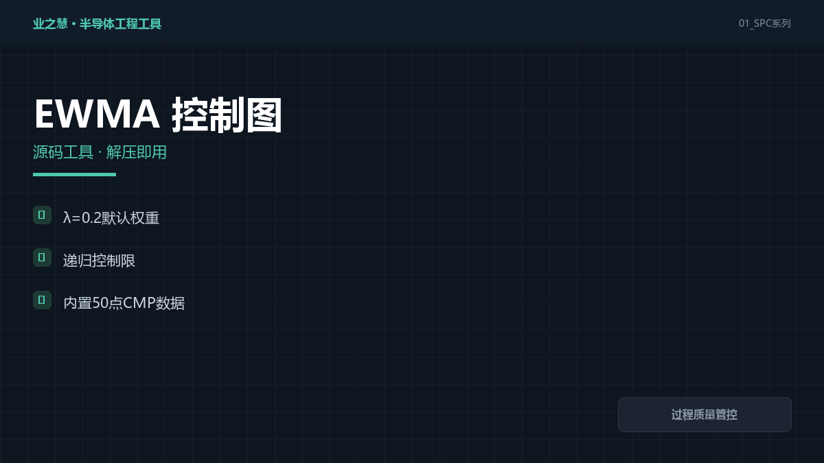 EWMA 控制图工具｜过程质量管控·小样本漂移早期预警（附源码）