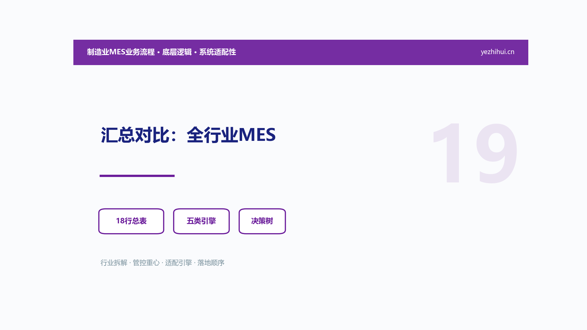 19 汇总对比：全行业MES范式、管控重心、适配性一张表看完