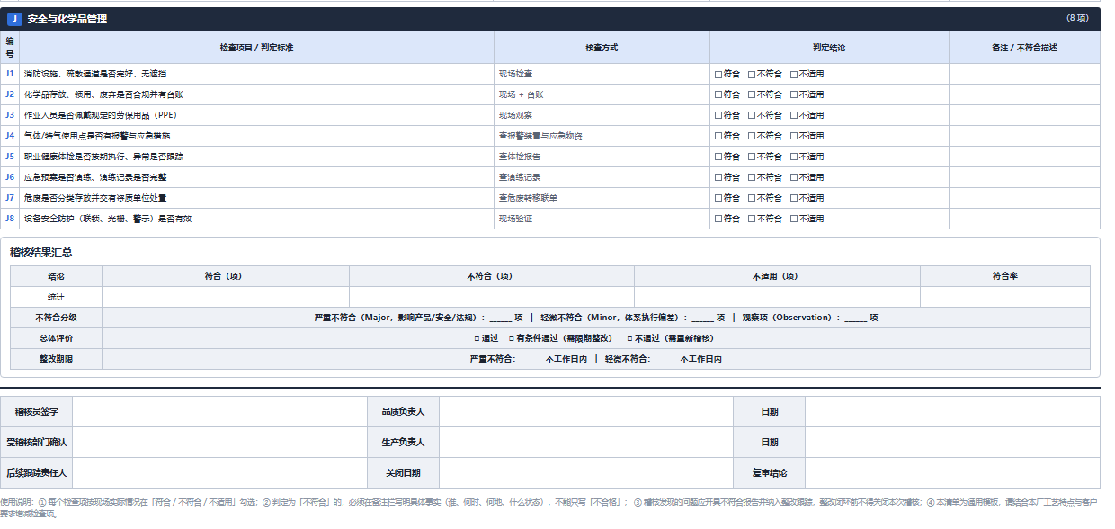 稽核结果汇总不符合分级与三级签字栏