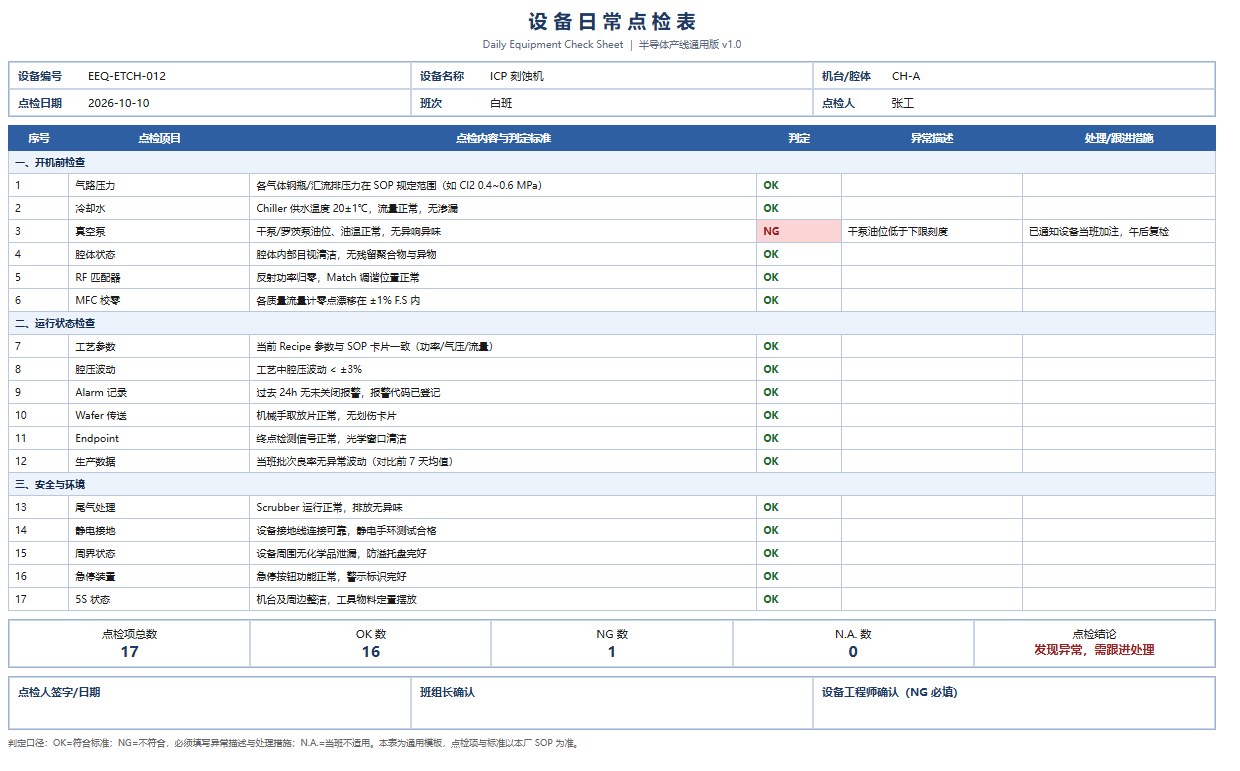 设备日常点检表 三段式17项点检表样式与NG占比自动汇总