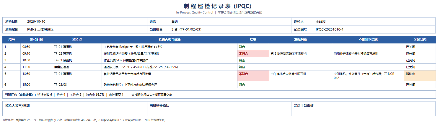 制程巡检记录表 巡检明细自动着色与符合率未关闭项汇总