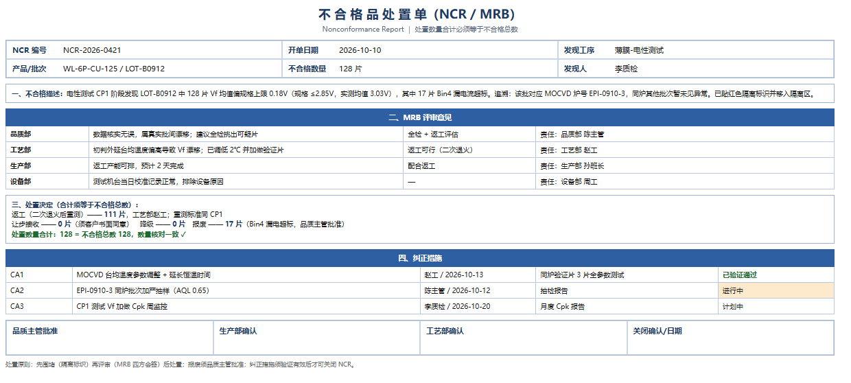 不合格品处置单 MRB四方评审与处置数量自动核对样式