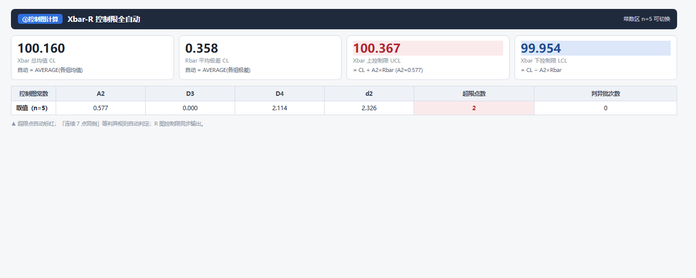SPC控制图UCL LCL控制限自动计算超限标红