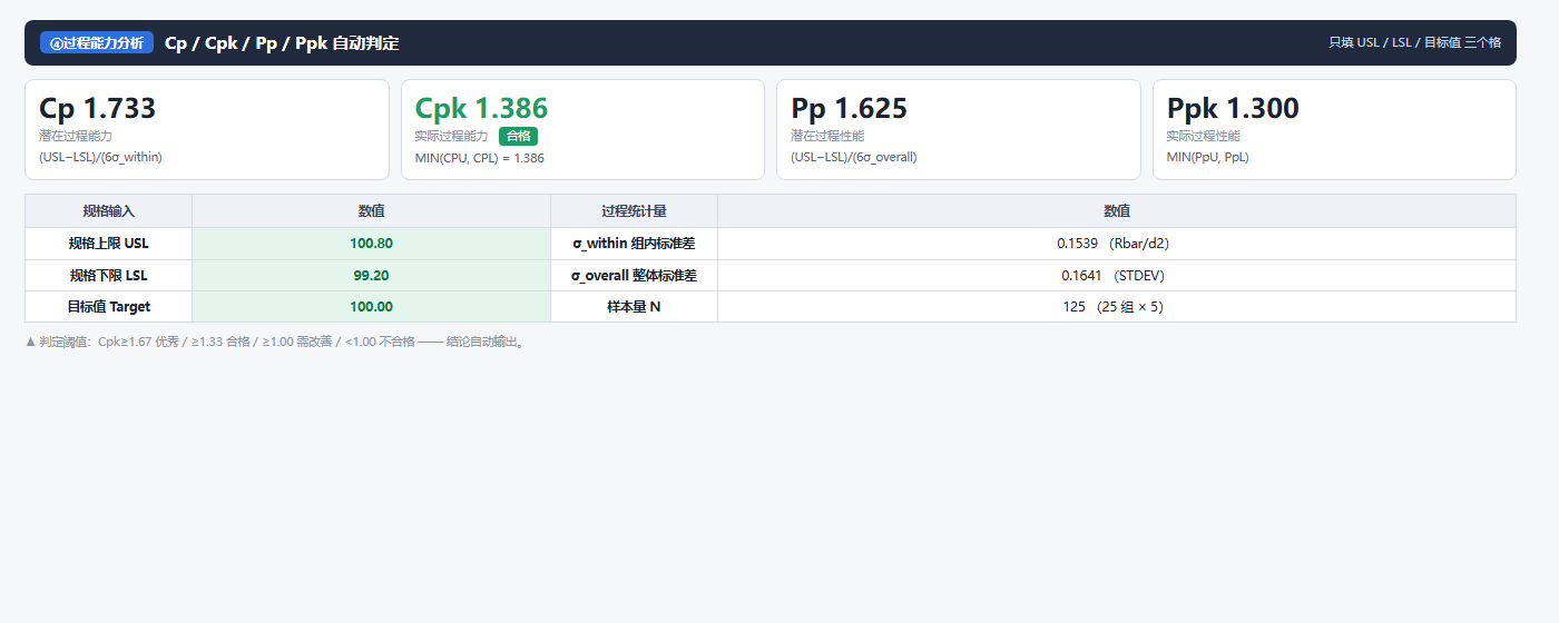 CPK自动计算判定Cp Cpk Pp Ppk过程能力分析