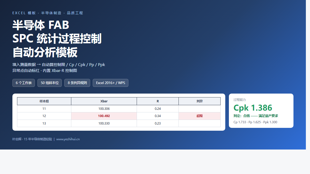 半导体SPC统计过程控制Excel模板｜自动算CPK生成控制图