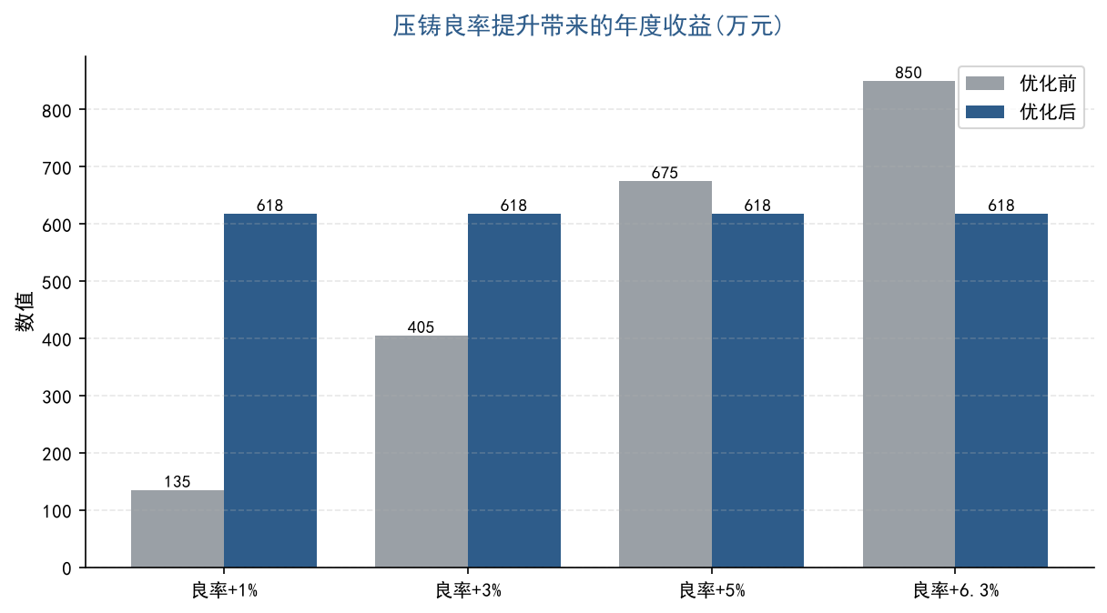 新品晶圆试产亏损闭环止损方案:小样本数据迭代机制,缩短新品量产亏损周期