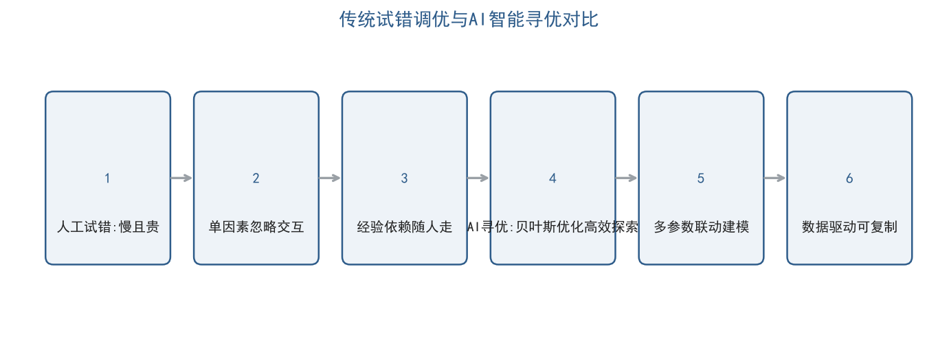 Fab批次良率波动稳态管控打法:动态阈值自适应校准,彻底抹平批次收益差距