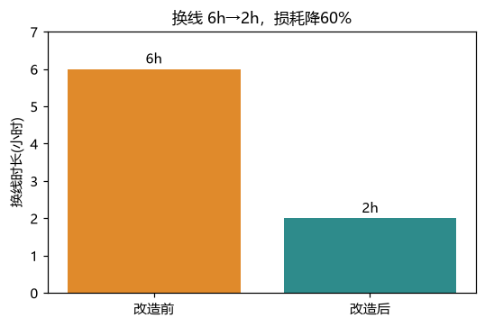 柔性生产工厂精益落地体系：适配多品类、快迭代生产模式